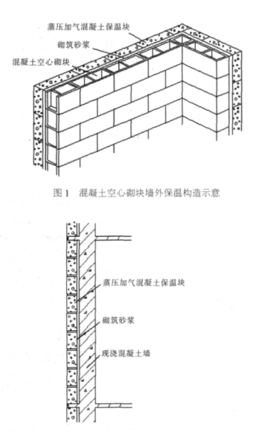 洛宁蒸压加气混凝土砌块复合保温外墙性能与构造